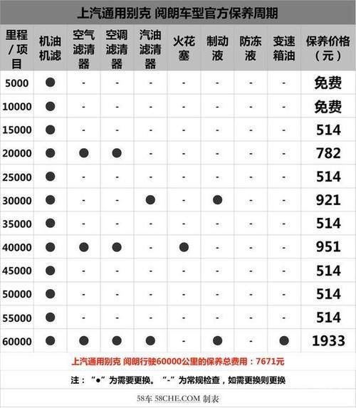 汽车防冻液多久更换一次?