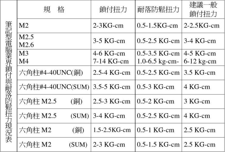 气门室盖螺丝扭矩图片