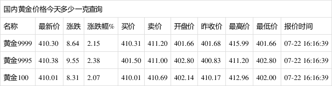 什么是中国黄金实时基础金价(什么是中国黄金实时基础金价呢)