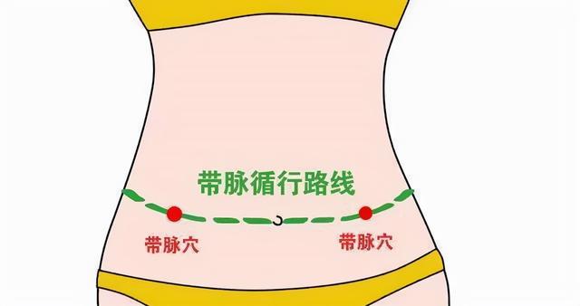 快速减掉腰腹部赘肉的方法,两个月,我从我从2尺5减到2尺1