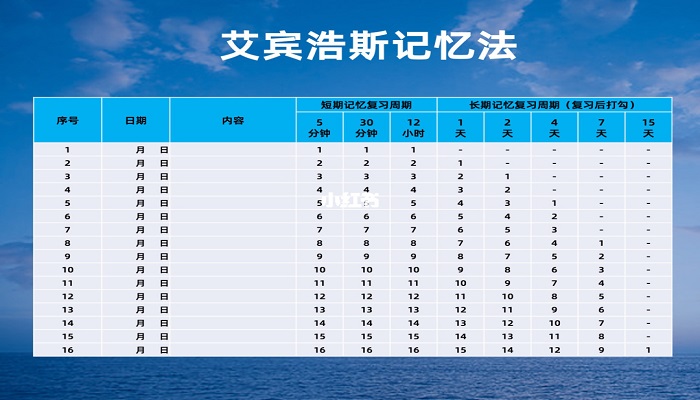 艾宾浩斯七步记忆法图片