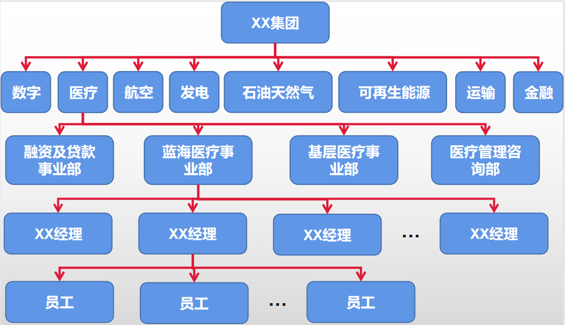 什么是战略业务单位组织结构(sbu)?