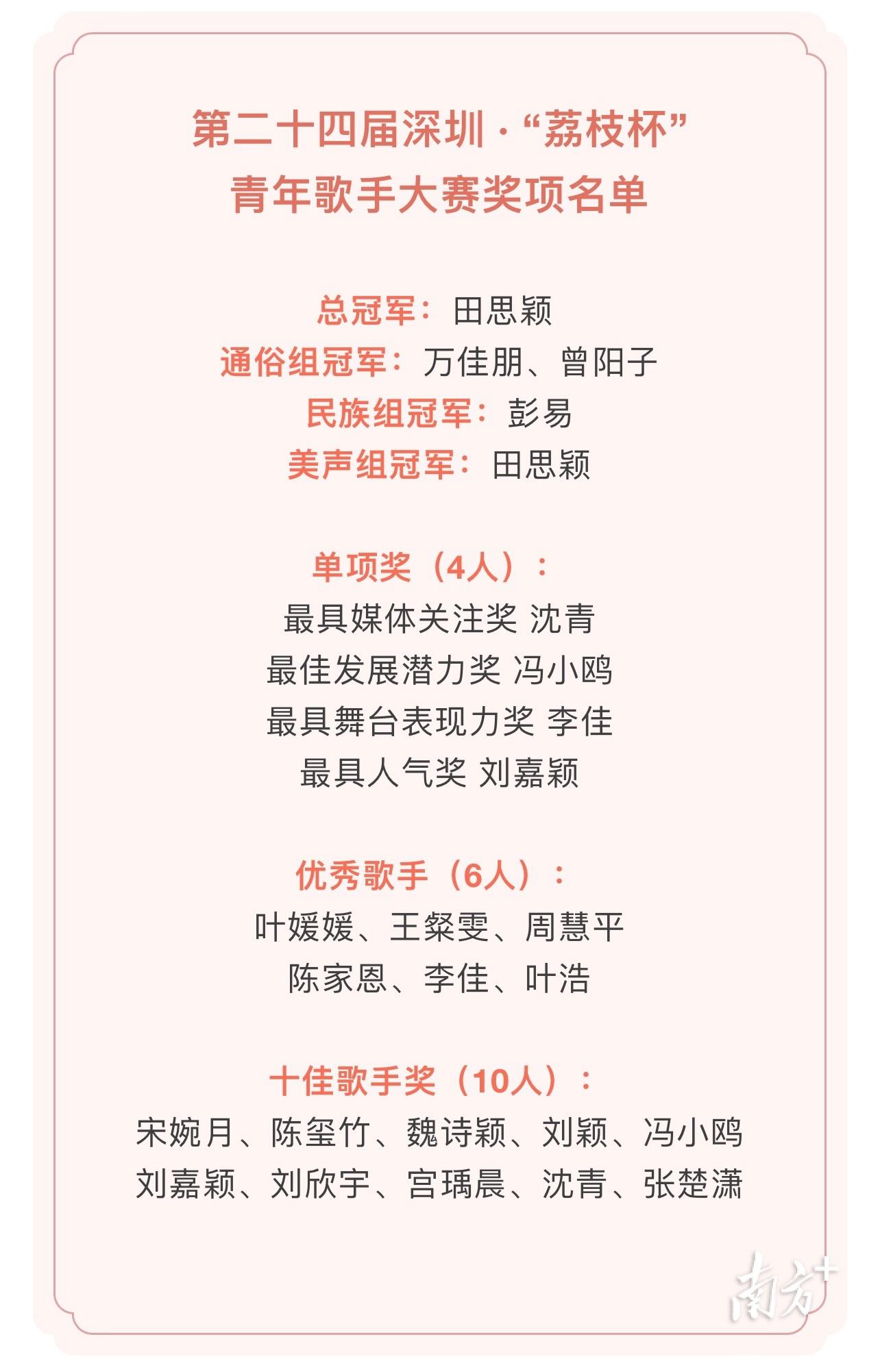 这些新星脱颖而出第24届深圳荔枝杯青年歌手大赛总决赛落幕