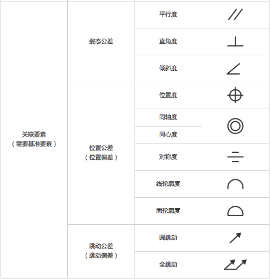 机械图纸平行度符号图片