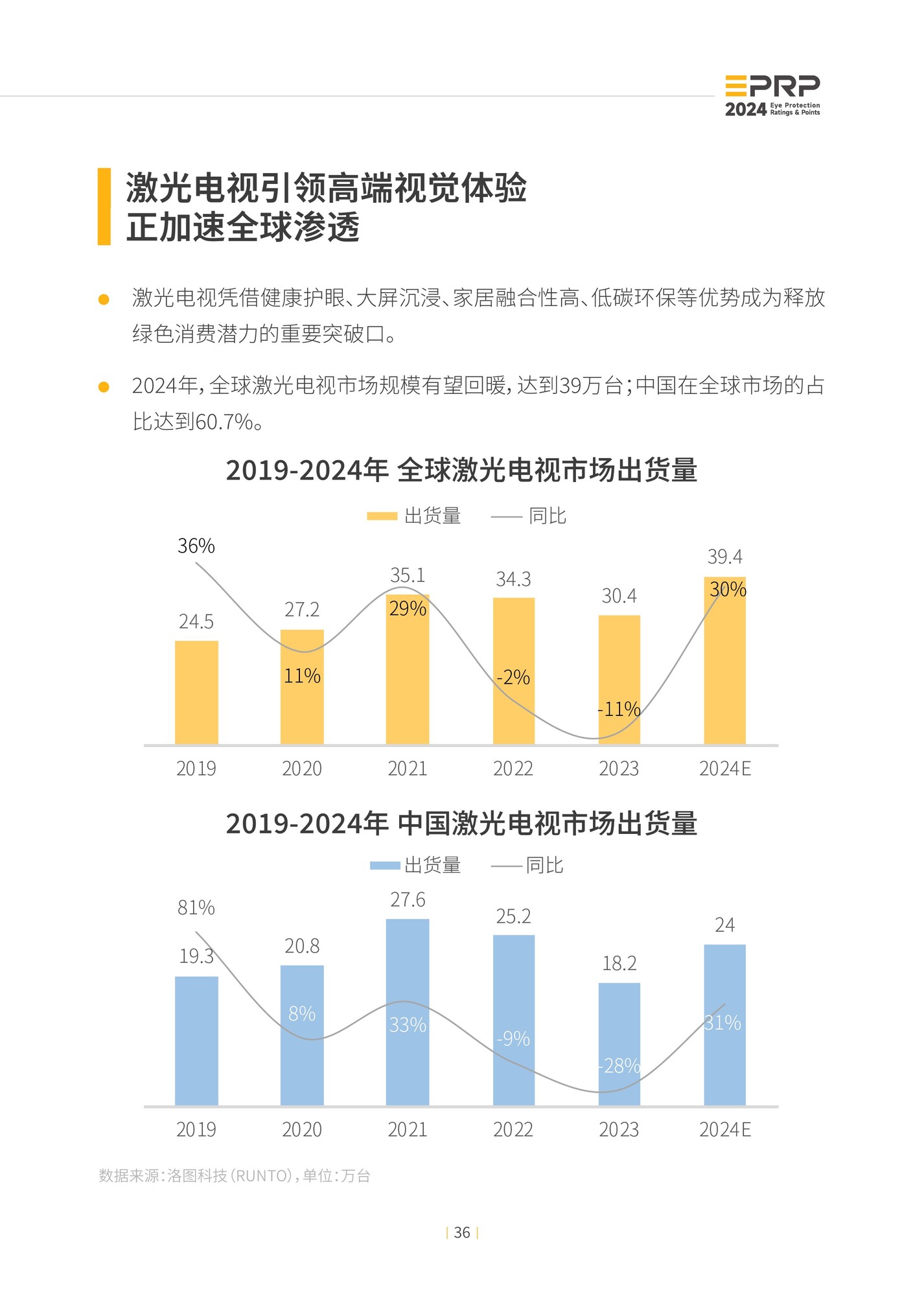 2024年度显示设备护眼趋势报告