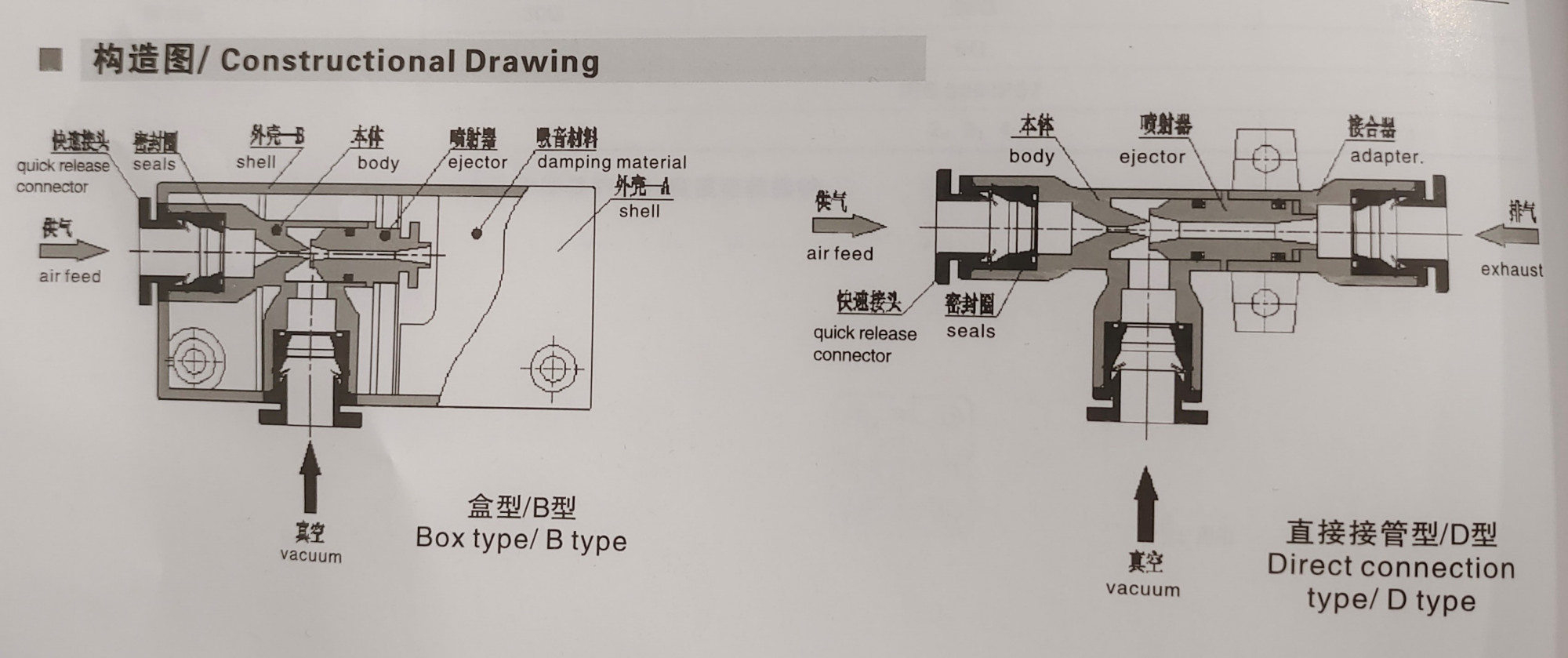 维嘉mro百科|真空发生器