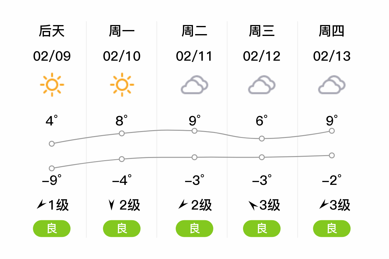 天气预报淄博