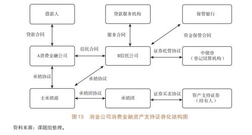 基于信托视角的产业链金融研究（五）