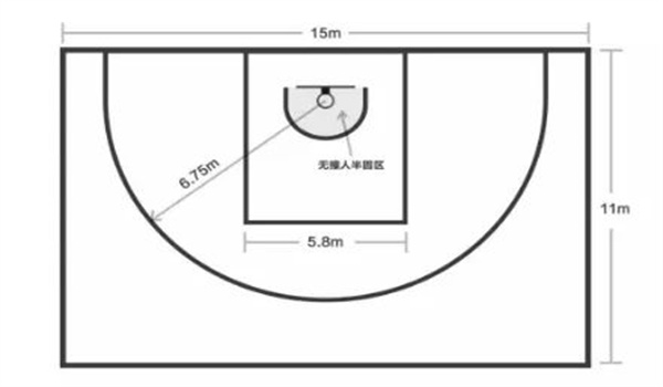 半场篮球场详细尺寸图图片