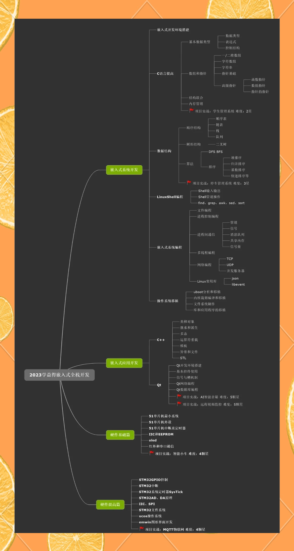嵌入式学习路线，嵌入式这门课学什么