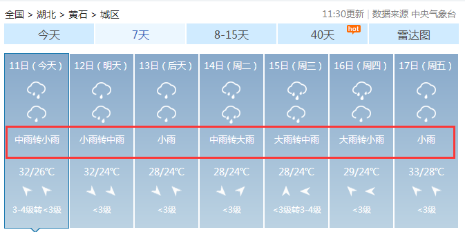 第八輪降雨強勢來襲!這次要下到……黃石什麼時候才能出梅?