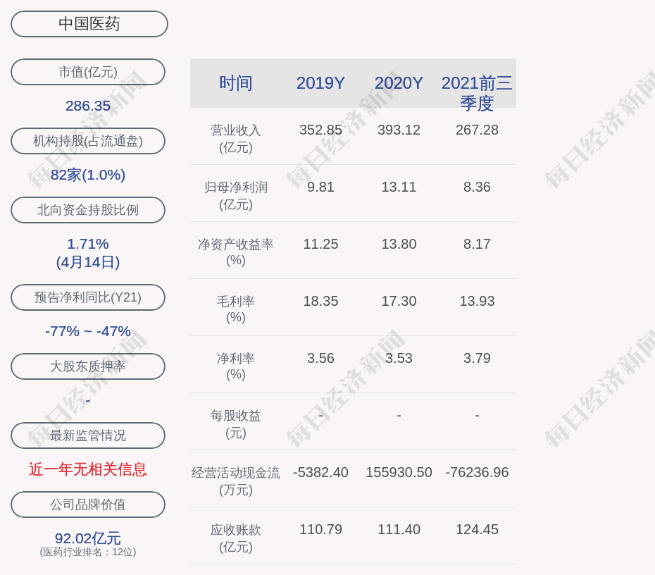 中国医药:董事周兴兵,张天宇辞职