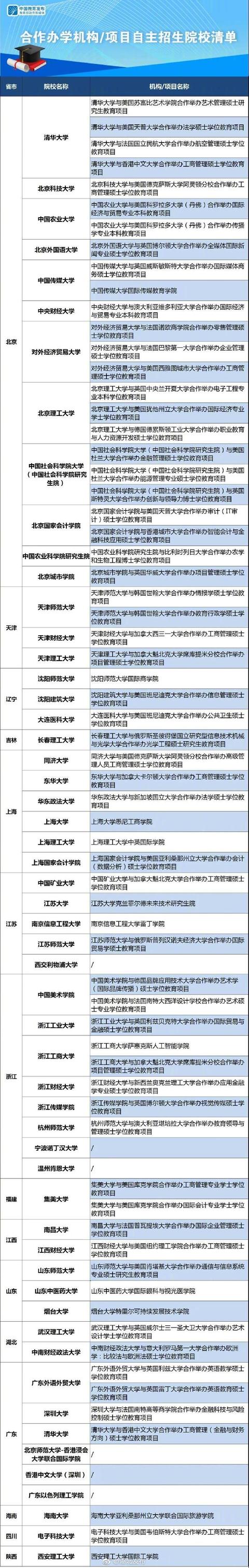 教育部發布今秋中外合作辦學名單,武漢兩所高校在列