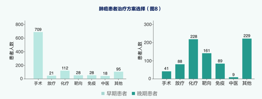 肺癌发病年龄图片