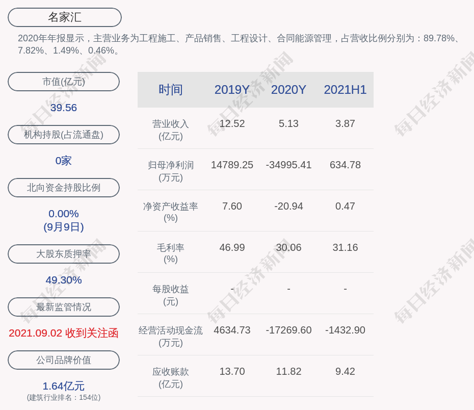 名家汇:控股股东程宗玉所持约1310万股解除司法冻结