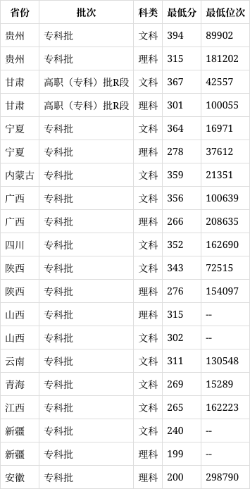 陕西工商职业学院排名图片