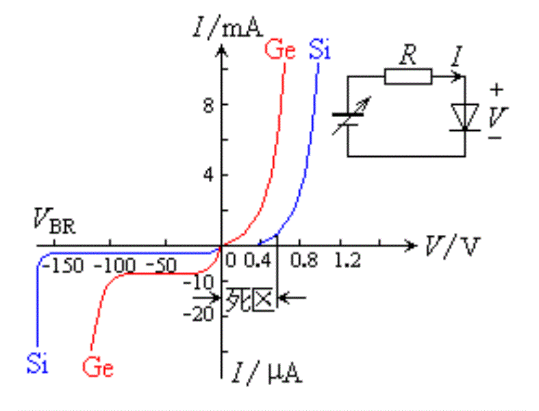 开关二极管的特征曲线