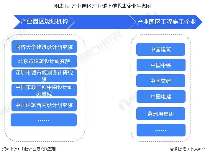 产业园区产业链代表企业全景生态图