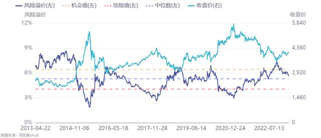 衡量市场情绪的指标有哪些？如何指导我们投资｜原力