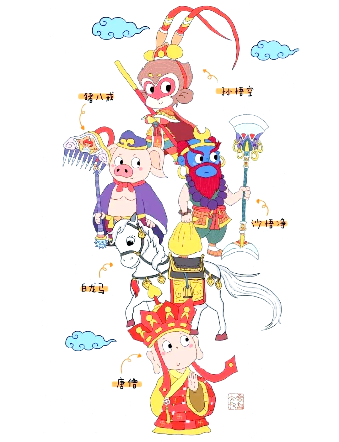 西游记师徒四人的动漫卡通形象,重现经典故事场景