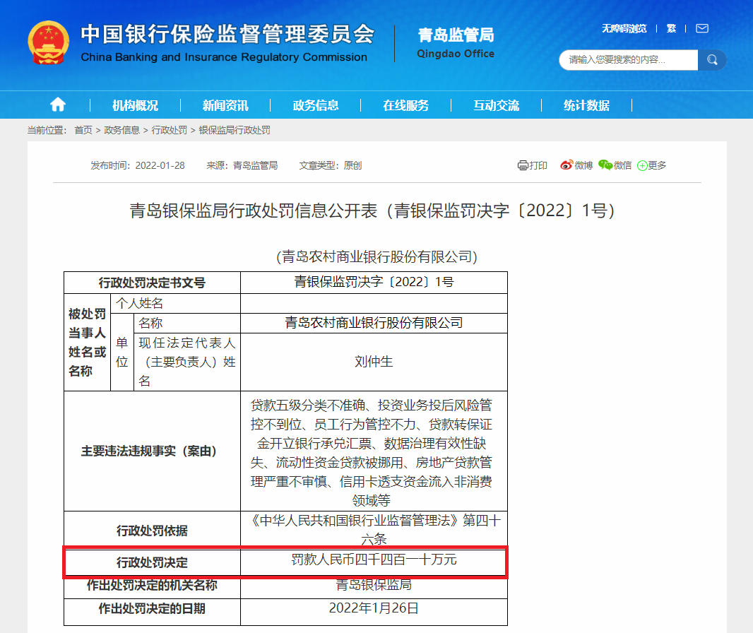 因此青岛银保监局对于青岛农商行的惩罚力度也很大,罚款金额高达4410