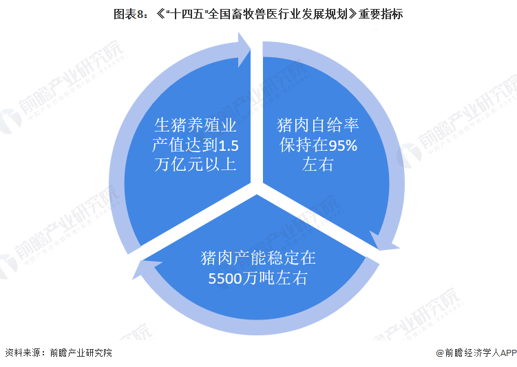 2023年中国及31省市生猪养殖行业政策汇总及解读(全)政策加持下迎来