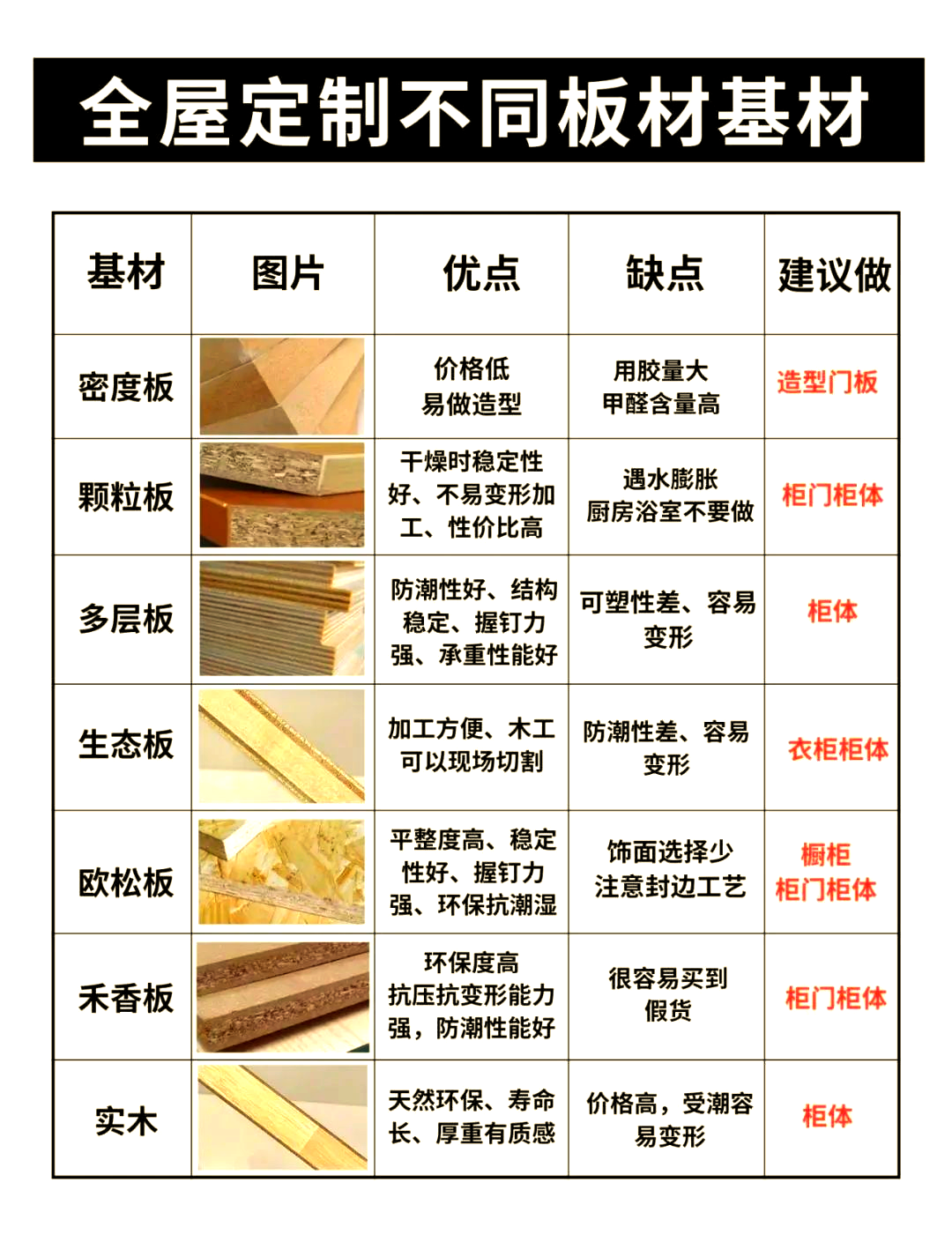 全屋定制板材选择指南:多种主流板材解析