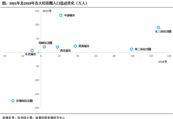 人口流動新格局:中西部省會城市