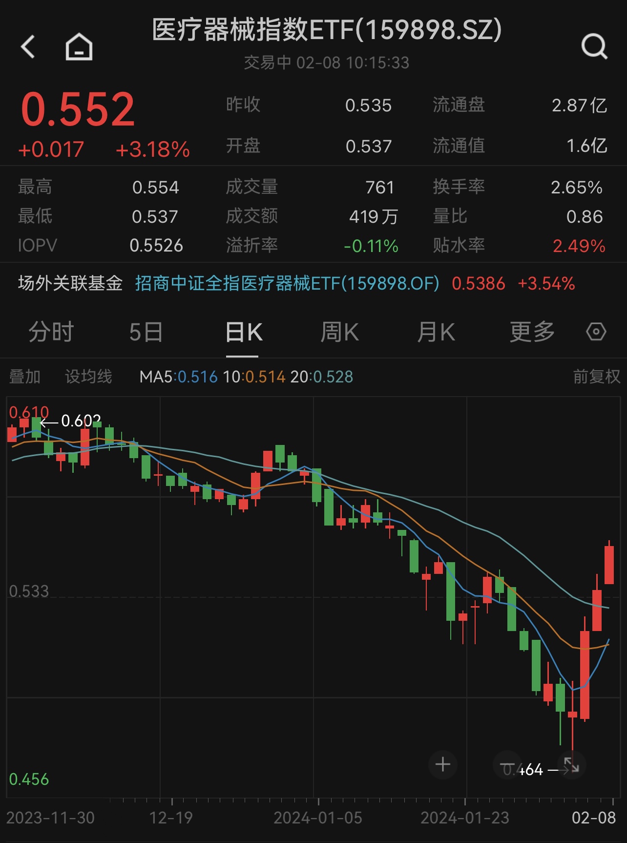 热景生物,明德生物多股封涨停