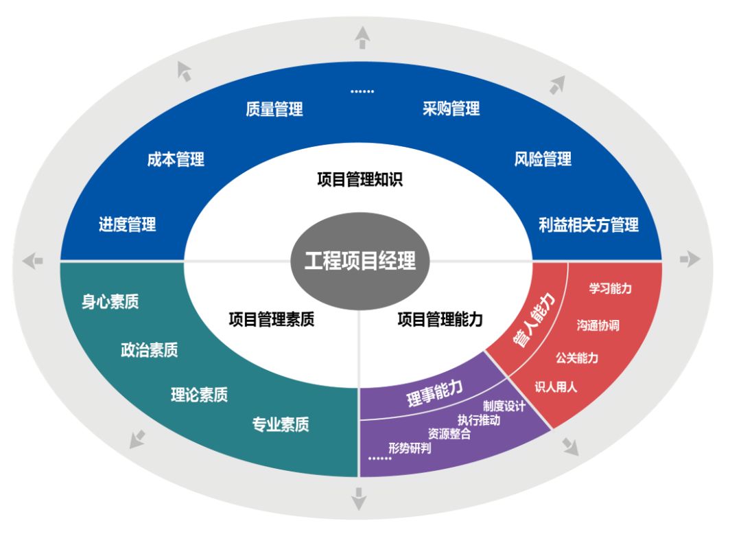 项目管理主要是做什么的(项目管理是做什么的?有哪些分类?)