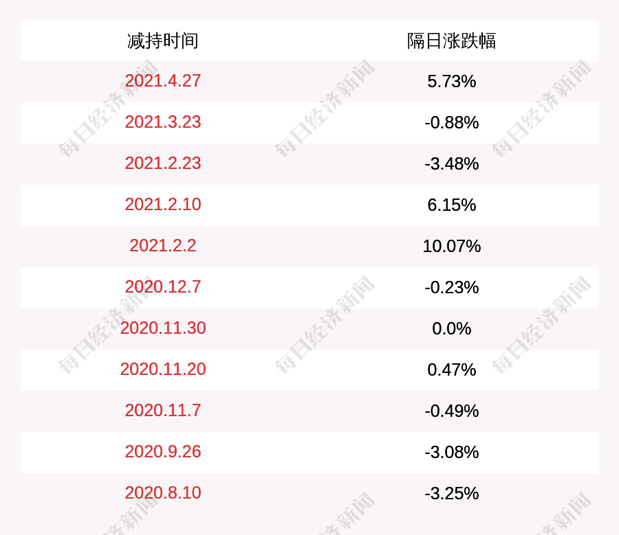 注意!大洋电机:控股股东鲁楚平及其一致行动人拟减持不超过约7097万股