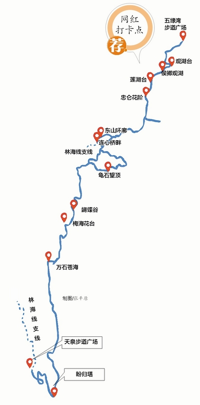 厦门山海步道林海线图片