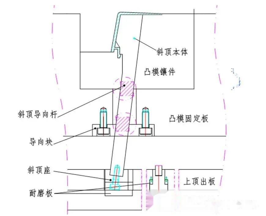注塑模具的斜顶应该如何设计?