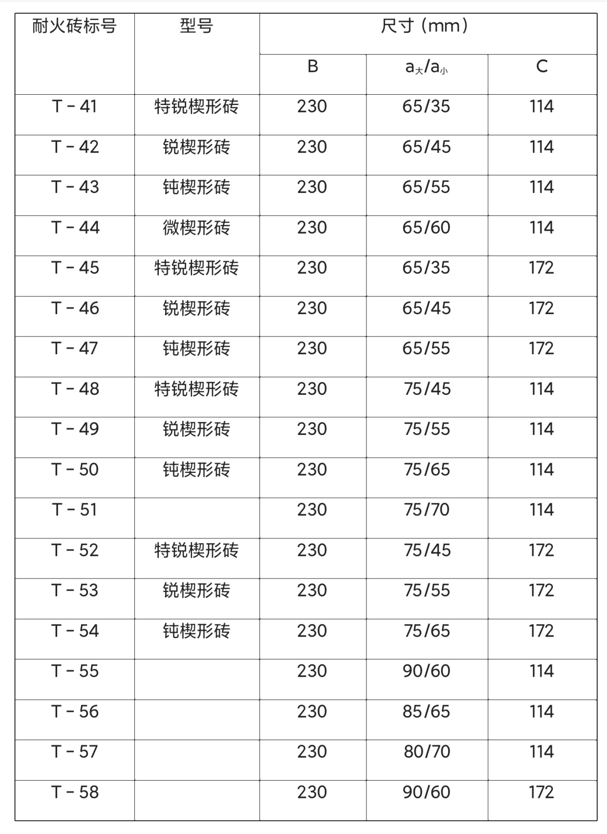 三,竖厚楔形耐火砖的规格及尺寸