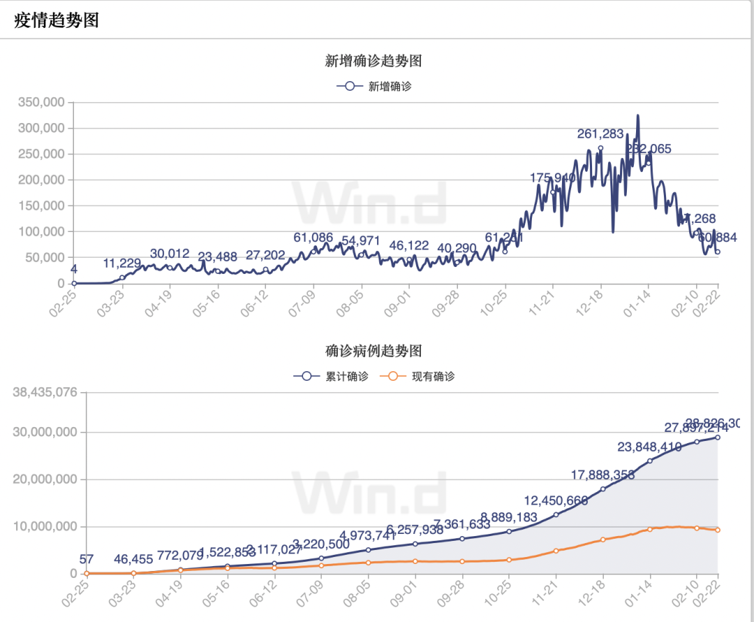 美国疫情折线统计图图片