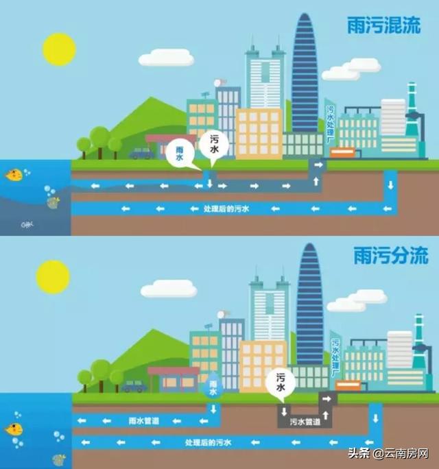 事关淹积水和滇池治理 昆明计划实行全城雨污分流