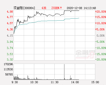 st金刚股图片