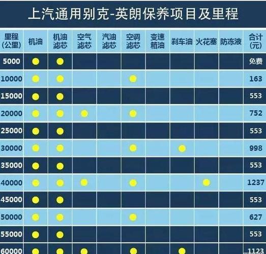 别克保养周期一览表图片