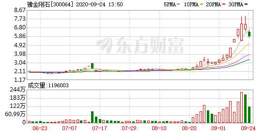 两自然人因异常交易豫金刚石被采取措施