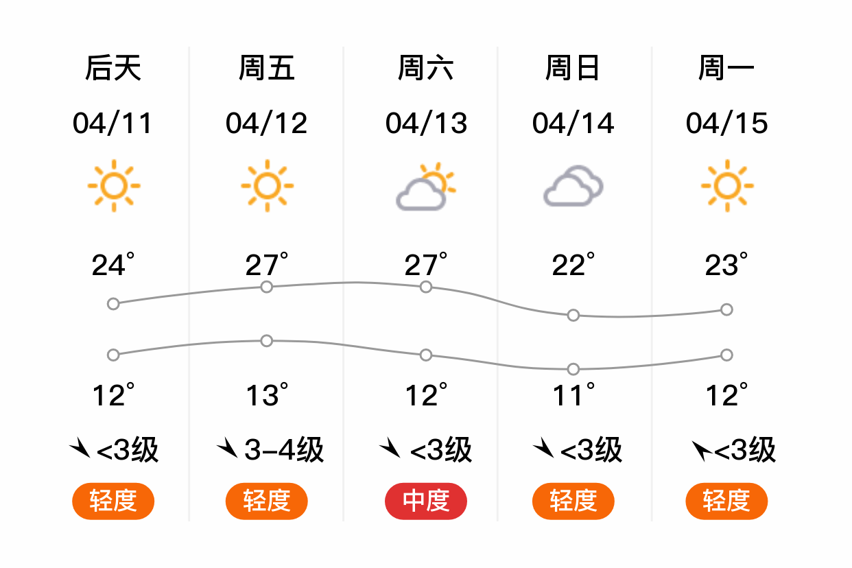 天津宁河区天气图片