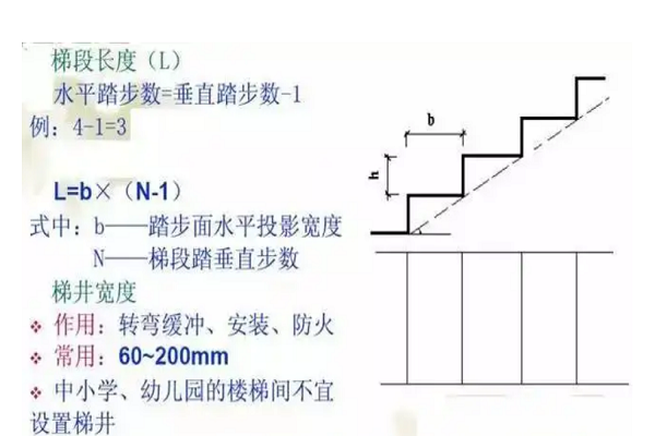 住宅楼梯踏步尺寸规范