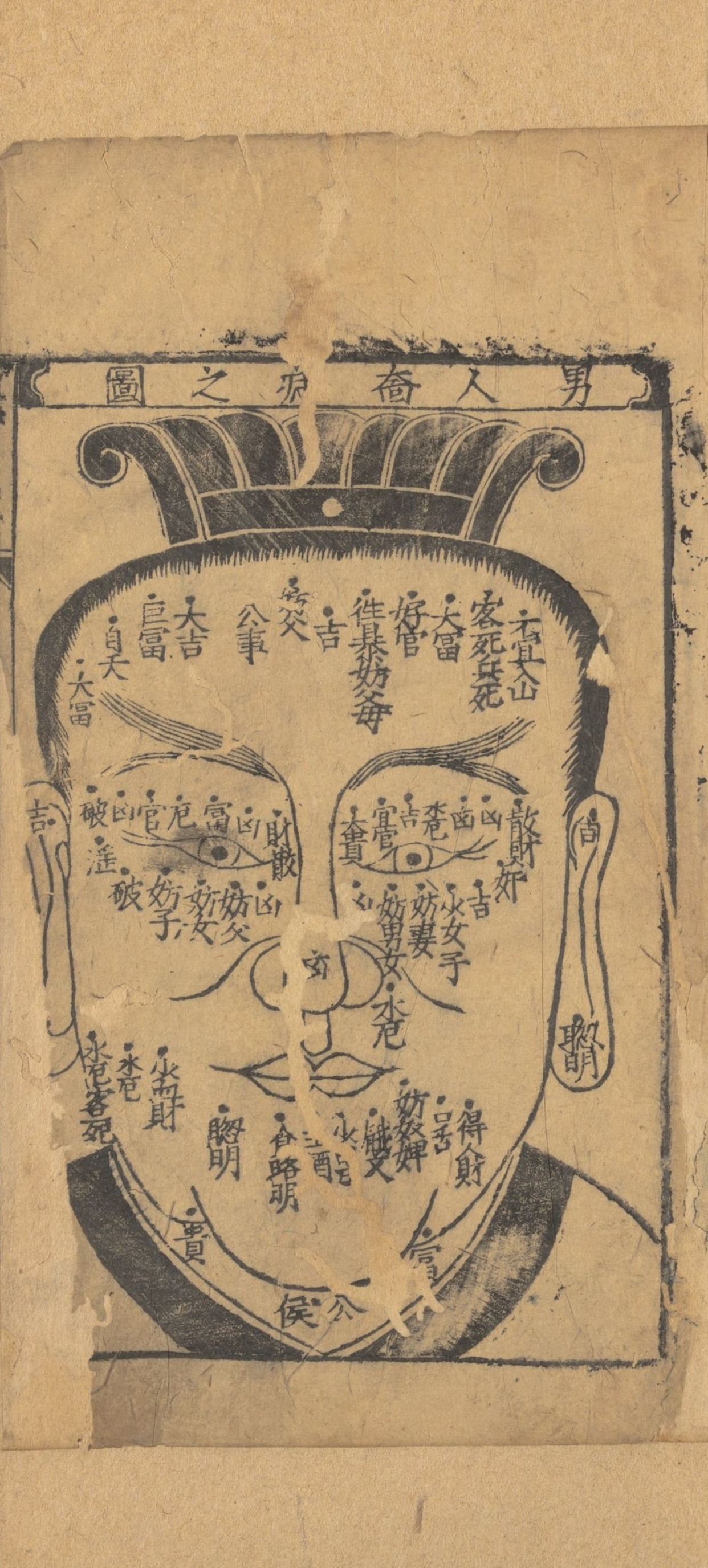 相术古籍《合编麻衣神相》