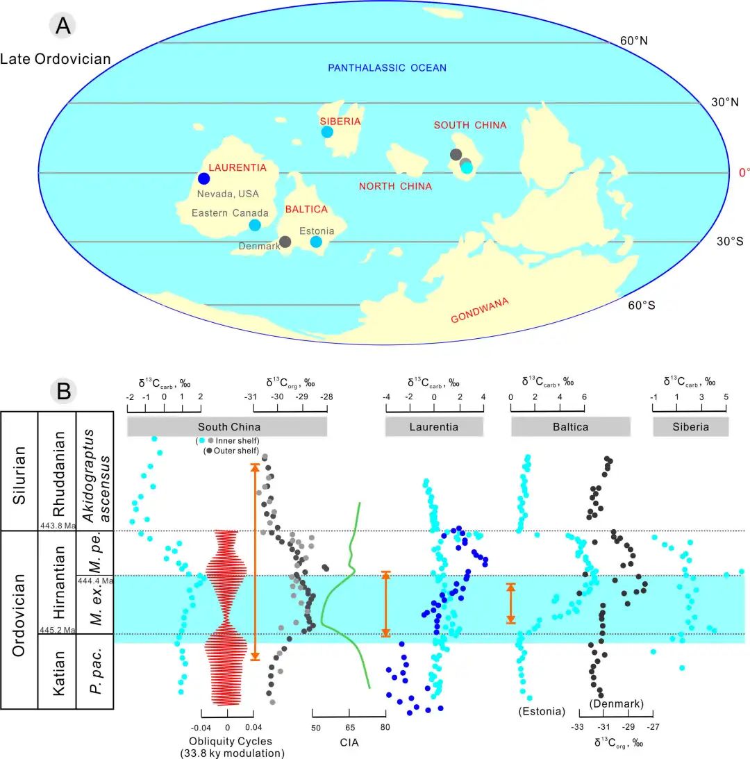 科研进展模型解读奥陶纪末冰期与生物灭绝事件期间的碳循环波动