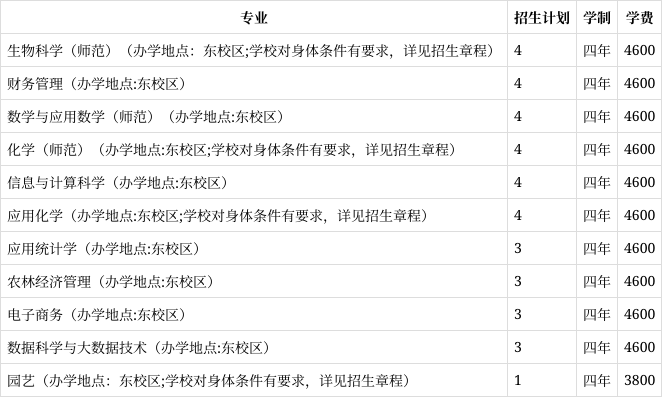 玉林师范学院2023年在湖南各专业招生人数(2024填报参考)