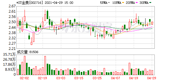 ST金贵图片