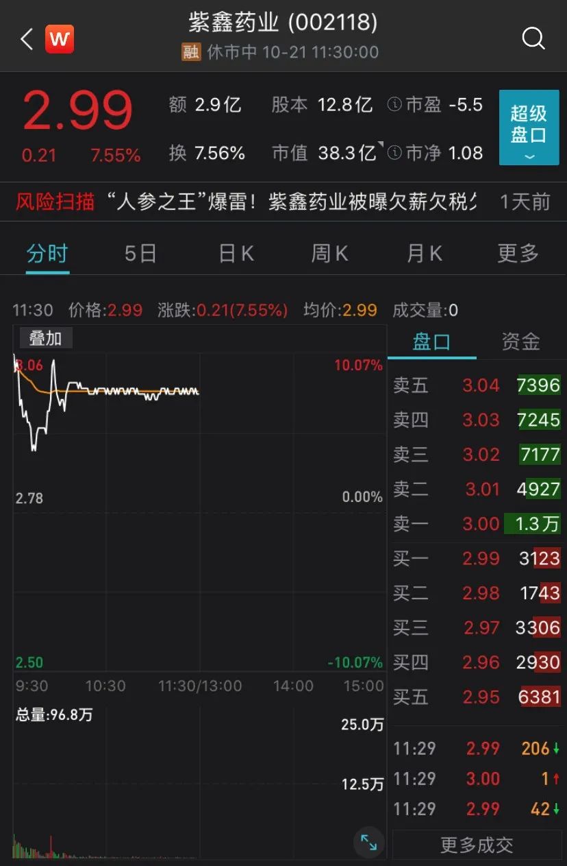 图片来源:wind