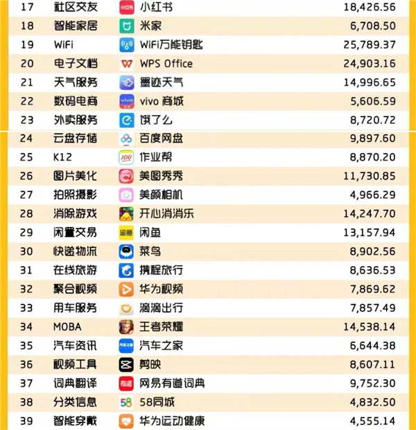 2023中国互联网用户规模最多app一览:国人最离不开5大软件你认同吗