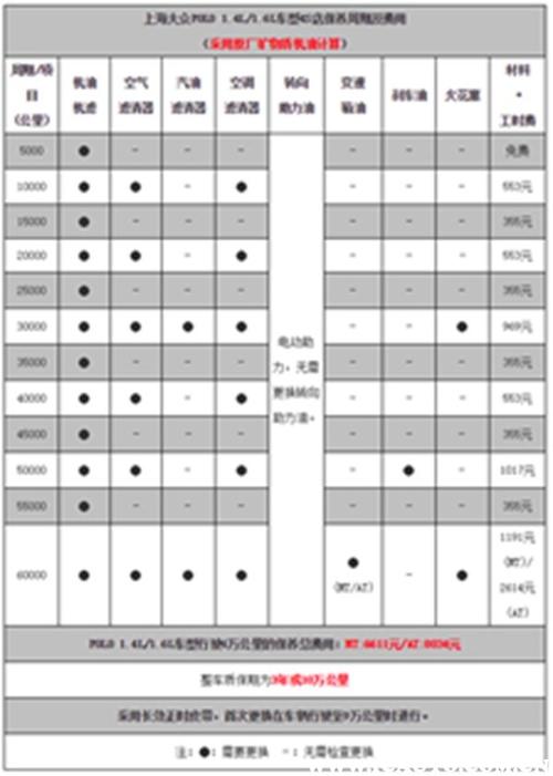 大众polo保养一次多少钱