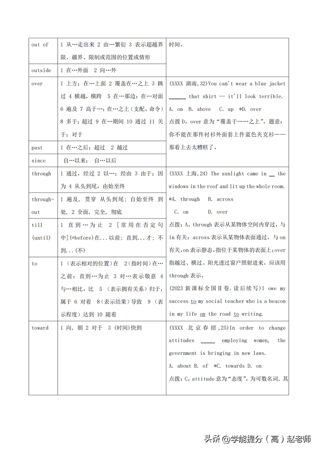 高考英语衔接专项（初高中词汇/语法）的简单介绍
