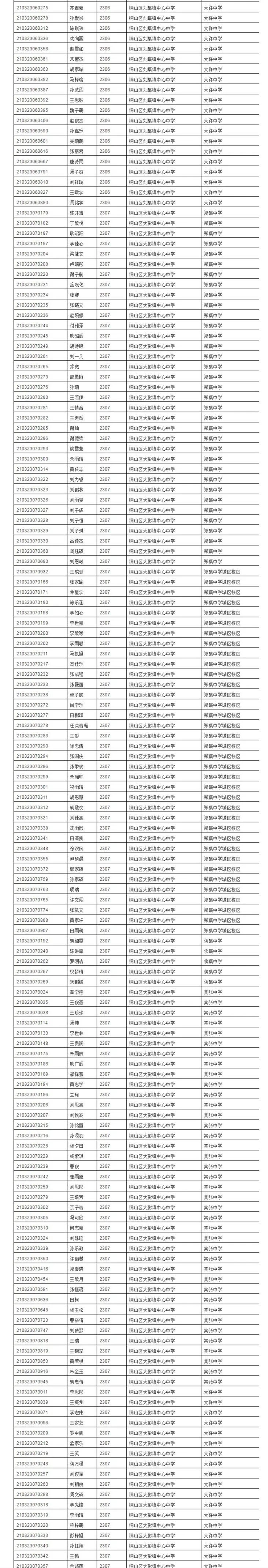 郑集中学录取分数线图片